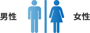 男女比率
